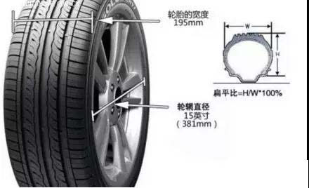 汽车轮胎规格参数解释