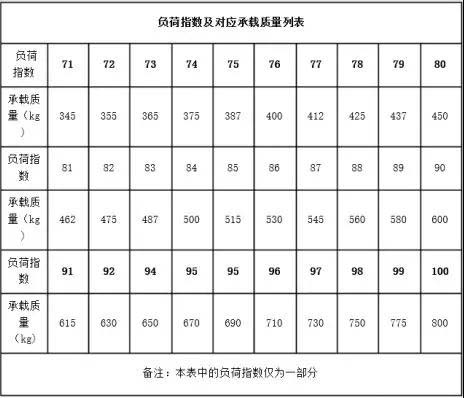 汽车轮胎规格参数解释